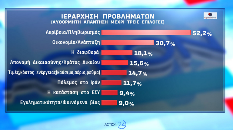 Ακρίβεια.png